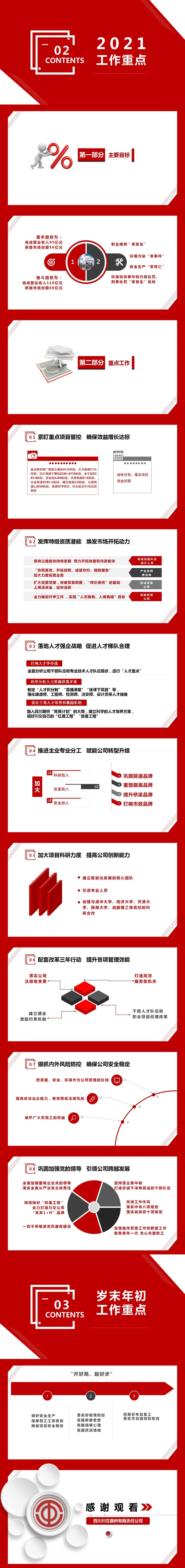 一圖讀懂川交路橋2021年工作會(huì)