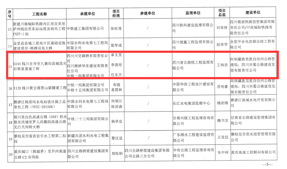 喜報！G544川主寺至九寨溝縣城段災后恢復重建工程榮獲 四川省建設工程“天府杯”金獎