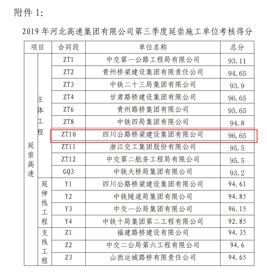 路橋鐵軍傳佳績 燕趙大地樹豐碑